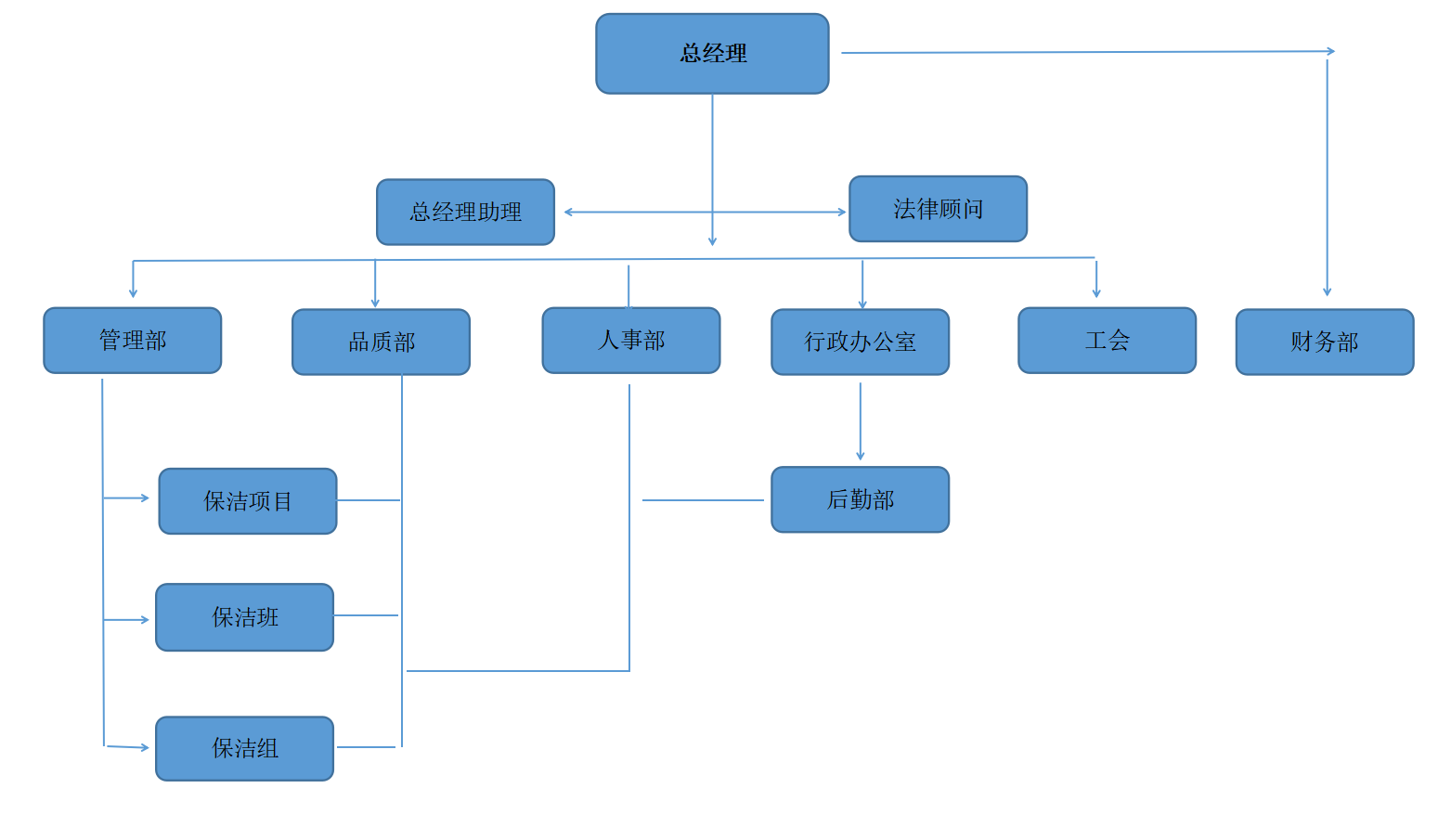 组织架构